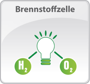 Schadstoffarm Energie erzeugen